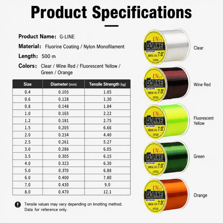 1.2# 500m High Strength Nylon Monofilament Fishing Main Line(Transparent White) - Image 3