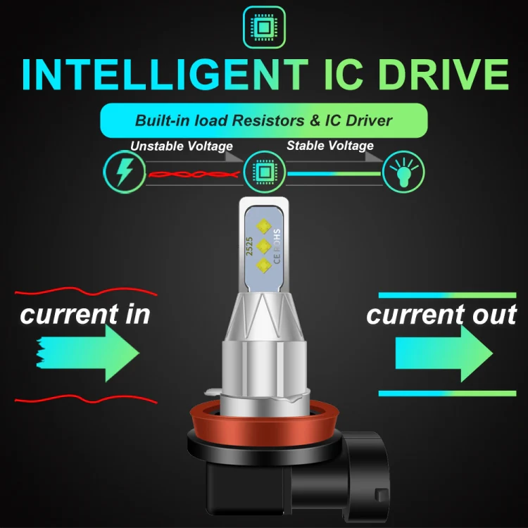 1 Pair H7 DC 12V-24V 12W 1800LM Car LED Fog Light(Yellow Light) - Image 4