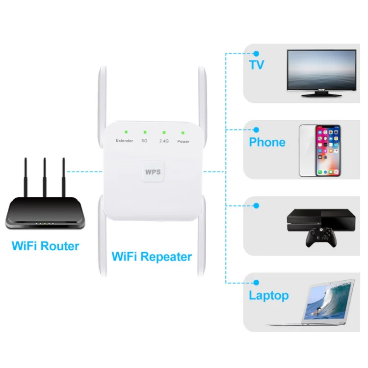 1200Mbps 2.4G / 5G WiFi Extender Booster Repeater Supports Ethernet Port Black UK Plug - Image 5