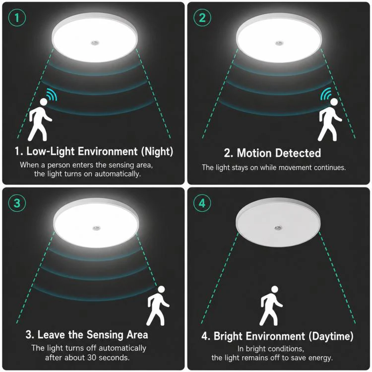 18W 30cm LED Motion Sensor Ceiling Light Flush Mount Dustproof Light with Photocell 6500K Cool White - Image 4
