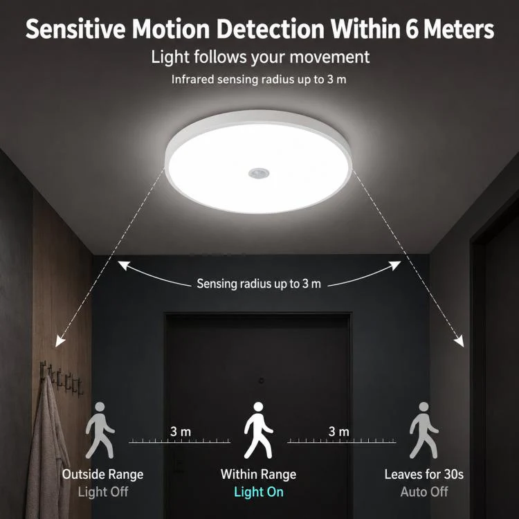 18W 30cm LED Motion Sensor Ceiling Light Flush Mount Dustproof Light with Photocell 6500K Cool White - Image 5