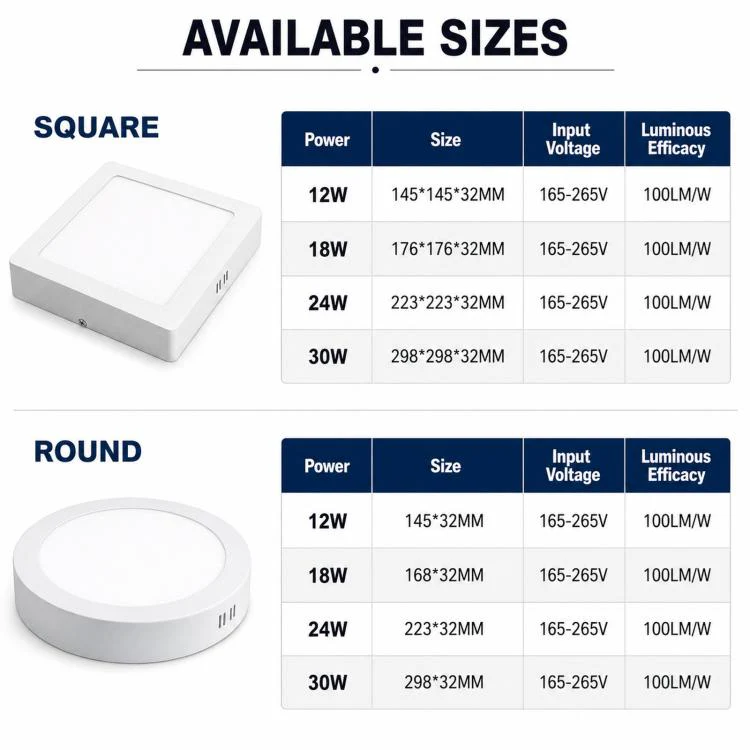 18W Round 6500K Ultra-Thin LED Panel Light Surface Mounted Ceiling Light Full Plastic Flush Mount Fixture - Image 7