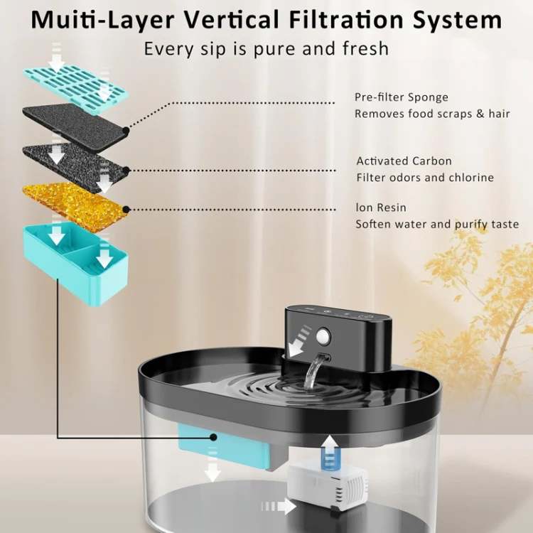 2.2L Smart Pet Water Fountain Wireless Infrared Sensor Battery Model Cats Water Dispenser(289-Square) - Image 6