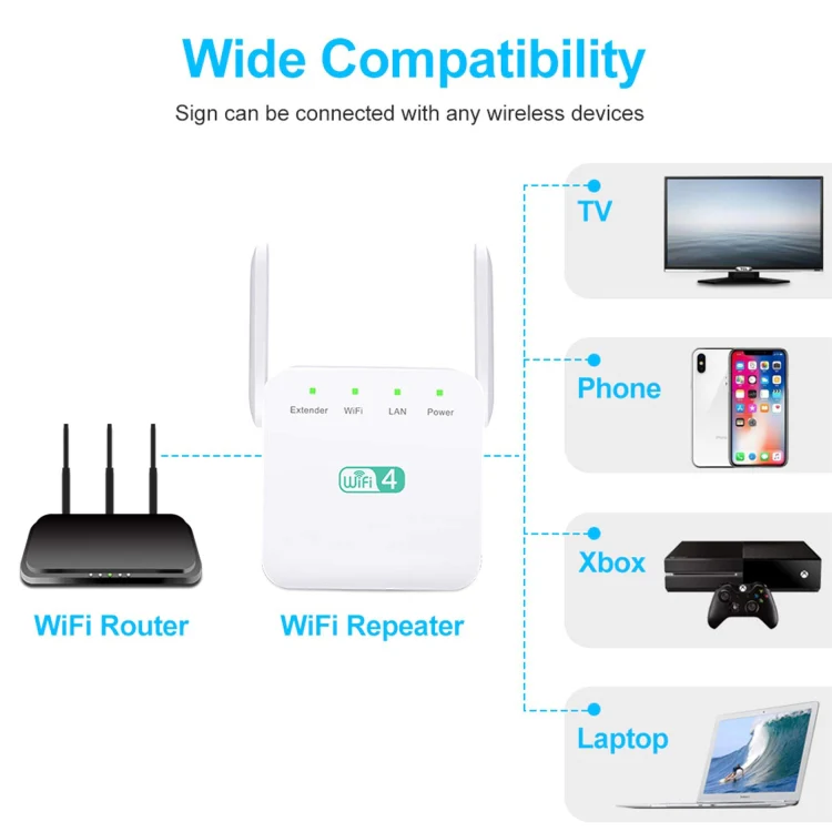 2.4G 300M Wi-Fi Amplifier Long Range WiFi Repeater Wireless Signal Booster EU Plug White - Image 5