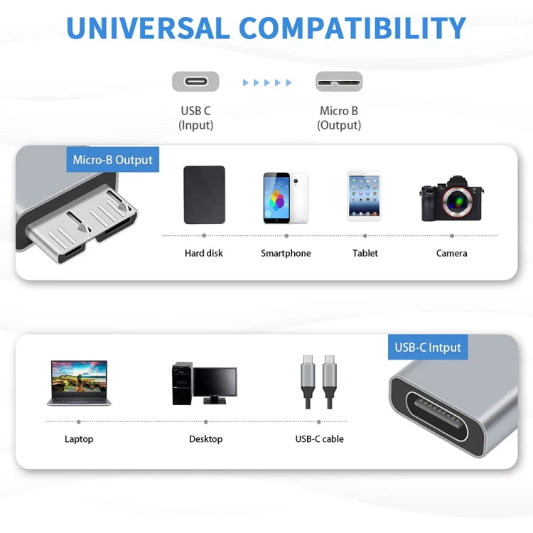 2 PCS JUNSUNMAY USB-C / Type-C Female to Male USB 3.0 Micro B Adapter Converter - Image 6