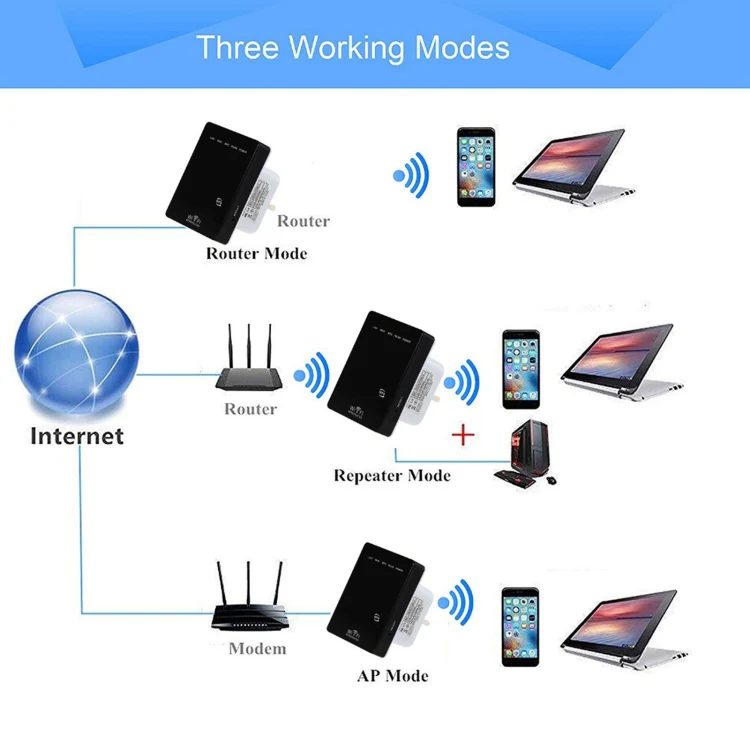 300Mbps Wireless-N Mini Router, Support AP / Client / Router / Bridge / Repeater Operating Modes, Sign Random Delivery - Image 6