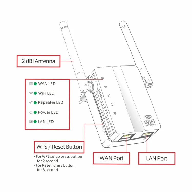 300Mbps Wireless-N Range Extender WiFi Repeater Signal Booster Network Router with 2 External Antenna, EU Plug(Black) - Image 7
