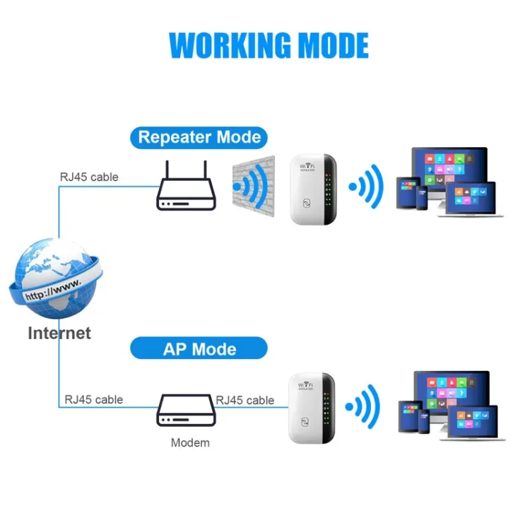 300Mbps Wireless WIFI Repeater 2.4G Route Signal Amplifier 7 Lights Version, Spec: US Plug - Image 3