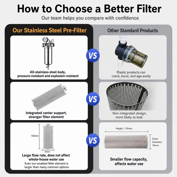 304 Stainless Steel Whole House Pre-Filter Water Purifier, Style:25-ton Clamp with 2 inch - Image 10