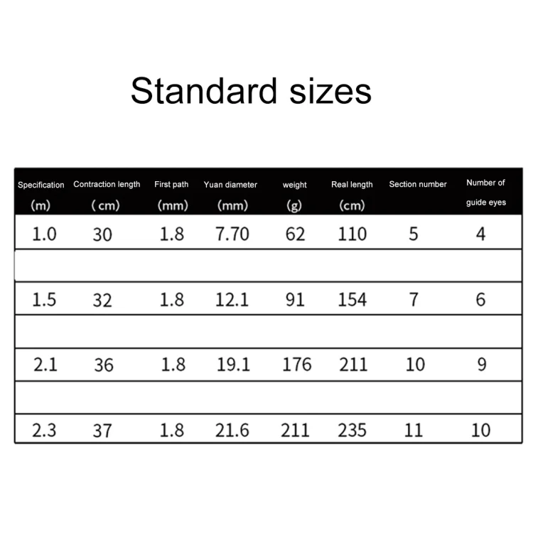 32cm Portable Telescopic Sea Fishing Rod Mini Fishing Pole, Extended Length : 1.5m, Black Tube-type Reel Seat - Image 9