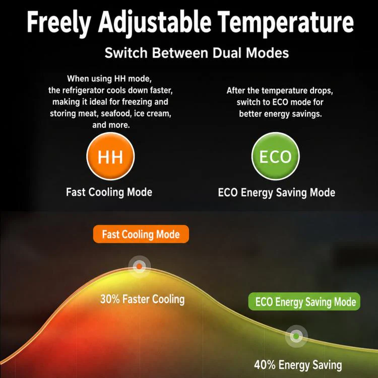 5.6L Compressor Cooling Car Fridge Large Capacity Silent Vehicle Refrigerator(Black) - Image 5