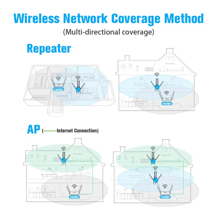 5G/2.4G 1200Mbps WiFi Range Extender WiFi Repeater With 2 Ethernet Ports EU Plug White - Image 5