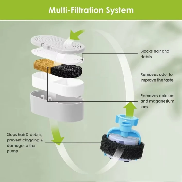 9+9pcs /Box Pet Water Fountain Replacement Filters Dog And Cat Drinking Water Filter Cartridges With Pre-Filter Sponges - Image 5