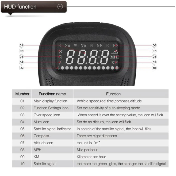 A1 2.0 inch Car GPS HUD Head Up Display Vehicle-mounted Security System, Support Speed & Real Time & Altitude & Over Speed Alarm & Compass & MPH & Auto Sleeping & KM & Satellite Signal - Image 13
