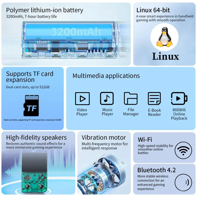 ANBERNIC RG 35XXPro Retro Handheld Console 3.5-Inch Screen Linux 64-Bit Pocket Gaming Device 64G+256G(White) - Image 4