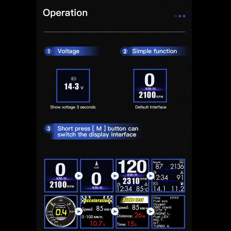 AP-1 Car HUD Head-up Display OBD GPS Driving Computer Code Table - Image 12