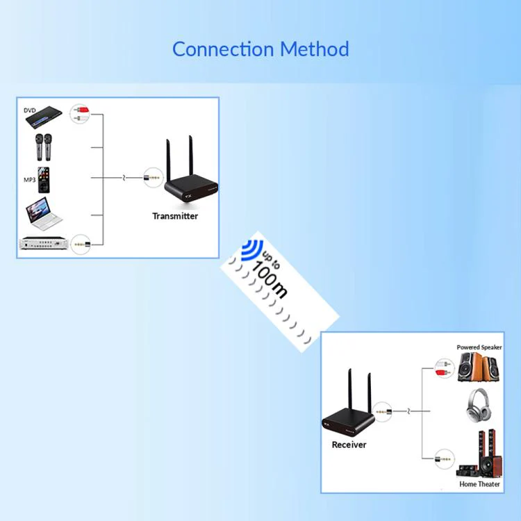AU680 Audio Transmission Adapter Wireless Speaker Transmitter and Receiver Kit, UK Plug(Black) - Image 4