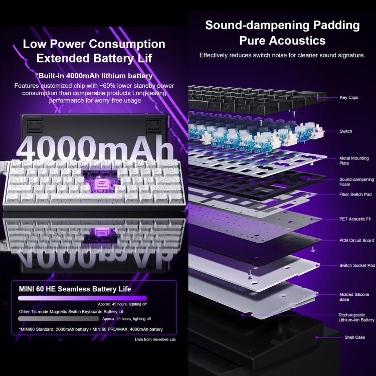 AULA MINI60 HE Pro 61 Keys RGB Wireless Game Mechanical Keyboard(Side Printed Black) - Image 5