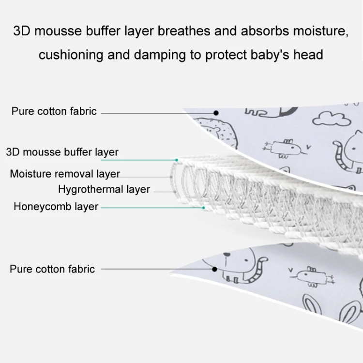 Baby Head Restraint Belt Child Car Safety Seat Head Support Auxiliary Belt(Star Dinosaur) - Image 3