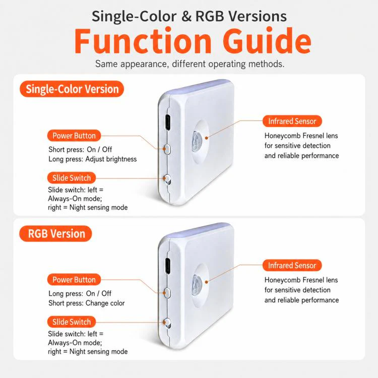 Backlit Magnetic Motion Sensor Night Light LED Wall Sconce Rechargeable Hallway Lamp RGB Light - Image 9