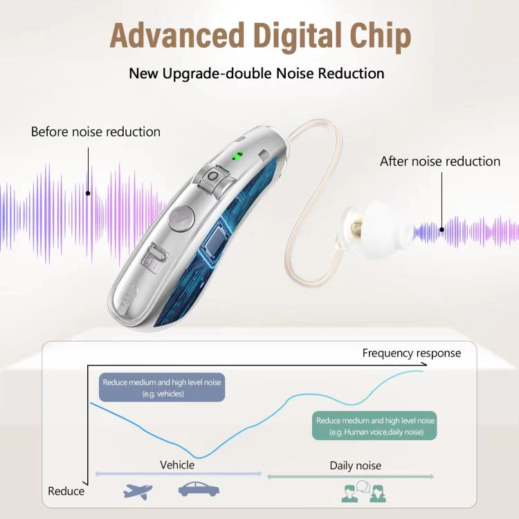 Behind-The-Ear Hearing Aids With Charging Case Smart Noise Cancelling & No Feedback Whistling(Skin Color) - Image 5