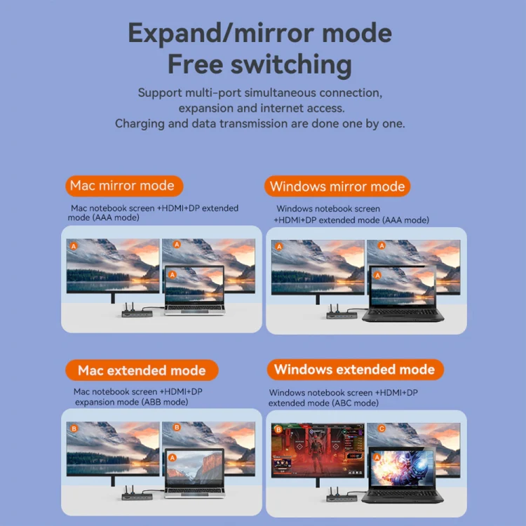 Blueendless 12-In-1 HD Multifunctional Docking Station 10Gbps Splitter With Switch(8K+4K HDMI x 2) - Image 7