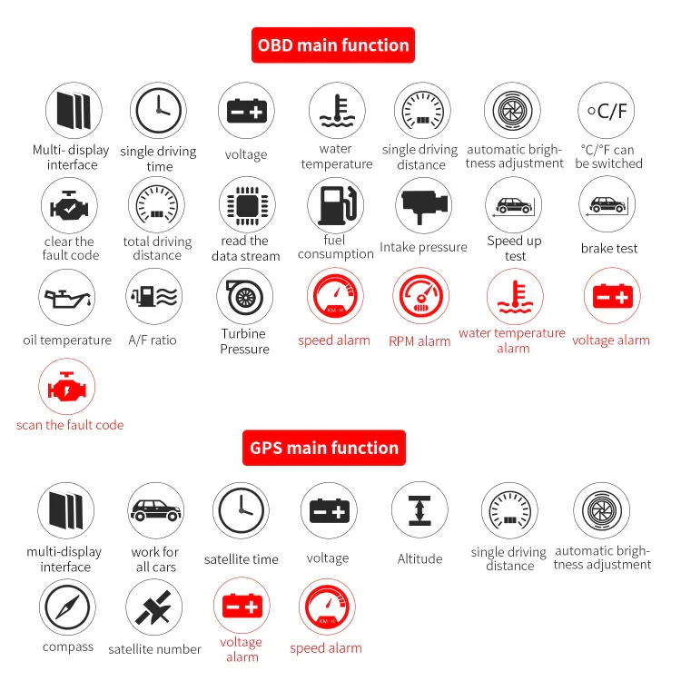 C1 OBD2 + GPS Mode Car HUD Head-up Display Compass / Speed / Water Temperature / Voltage Display / Speed Alarm / Fault Alarm - Image 9