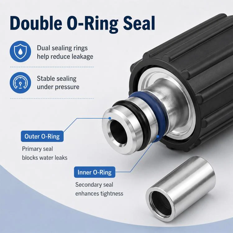 Car Wash Machine High-pressure Water Hose Anti-detachment Connector, Model:No. 31 - Image 5