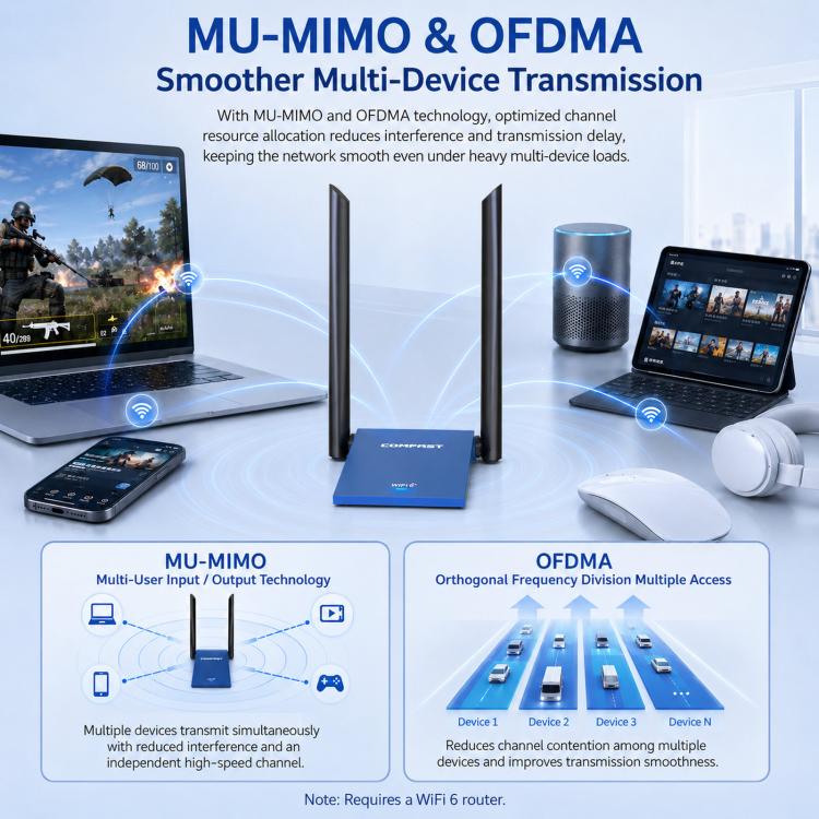 COMFAST CF-735BF WiFi 6 USB Adapter AX1800 Dual Band Wireless Network Card With Bluetooth 5.4 - Image 10