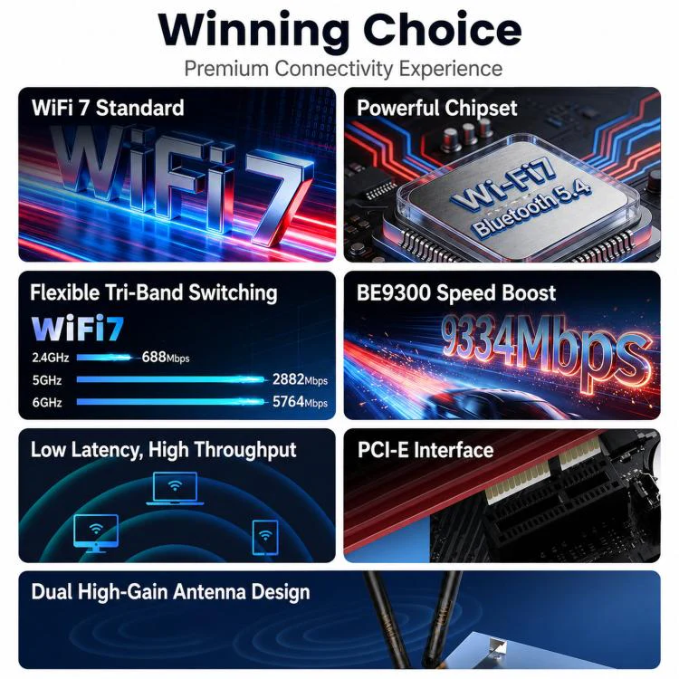 COMFAST CF-BE930 Pro BE9300 WiFi 7 PCIe Card Bluetooth 5.4 Tri-Band Desktop Wireless Adapter - Image 3