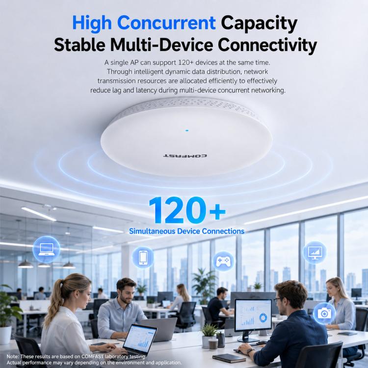 COMFAST CF-E373BE WiFi 7 BE3600 Ceiling Wireless Access Point With Dual 2.5G WAN/LAN Ports Dual Band PoE AP(EU Plug) - Image 6