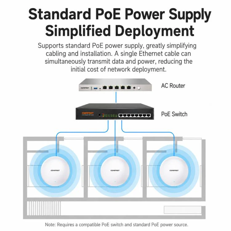 COMFAST CF-E373BE WiFi 7 BE3600 Ceiling Wireless Access Point With Dual 2.5G WAN/LAN Ports Dual Band PoE AP(US Plug) - Image 10