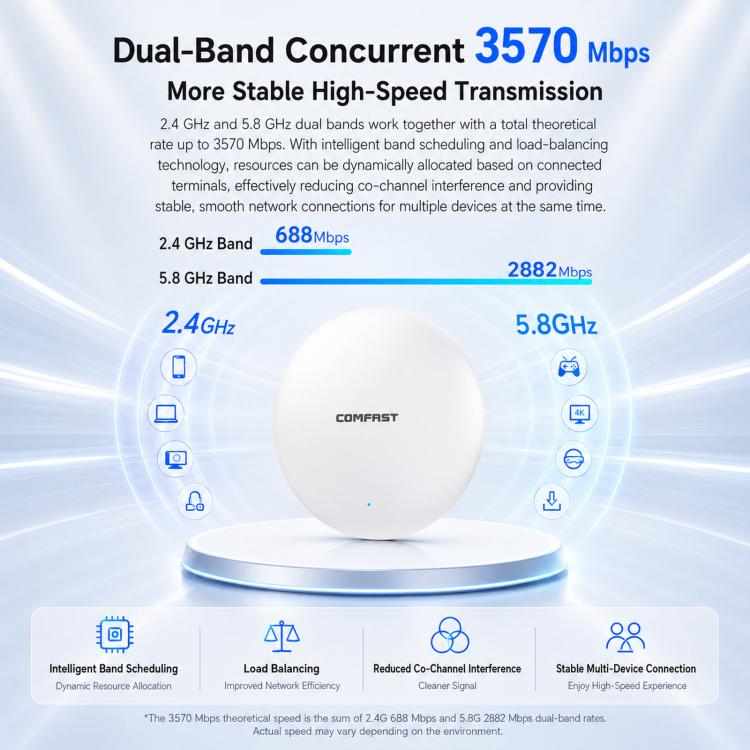 COMFAST CF-E373BE WiFi 7 BE3600 Ceiling Wireless Access Point With Dual 2.5G WAN/LAN Ports Dual Band PoE AP(US Plug) - Image 5