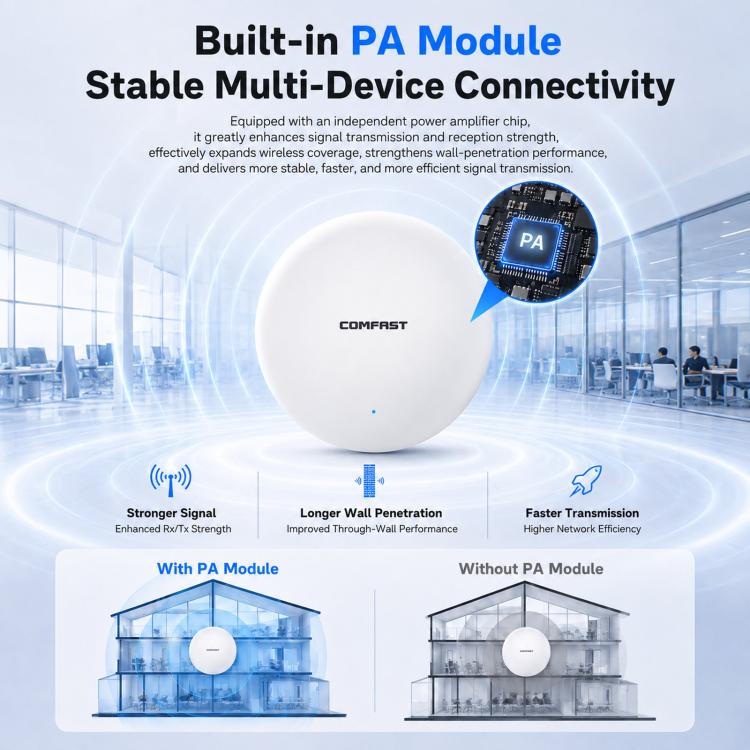 COMFAST CF-E373BE WiFi 7 BE3600 Ceiling Wireless Access Point With Dual 2.5G WAN/LAN Ports Dual Band PoE AP(US Plug) - Image 7