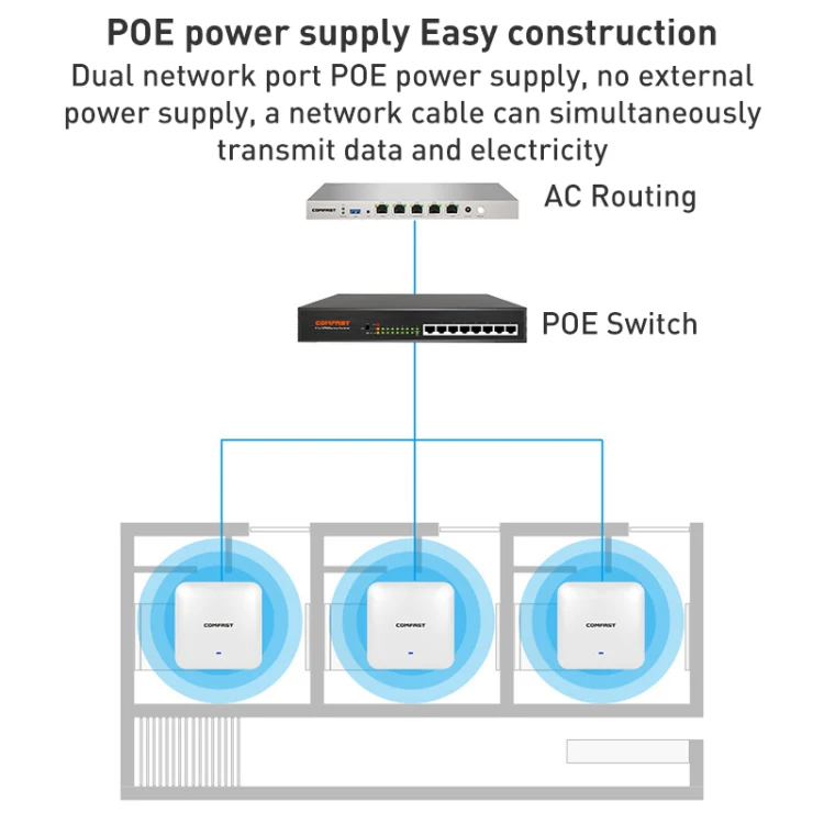 COMFAST CF-E393AX 3000Mbps WIFI6 Dual Frequency Ceiling Mounted Indoor Wireless AP(White) - Image 7