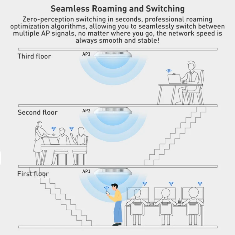 COMFAST CF-E393AX 3000Mbps WIFI6 Dual Frequency Ceiling Mounted Indoor Wireless AP(White) - Image 8