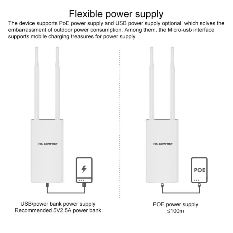 COMFAST CF-E5 300Mbps 4G Outdoor Waterproof Signal Amplifier Wireless Router Repeater WIFI Base Station with 2 Antennas, Asia Pacific Version - Image 3