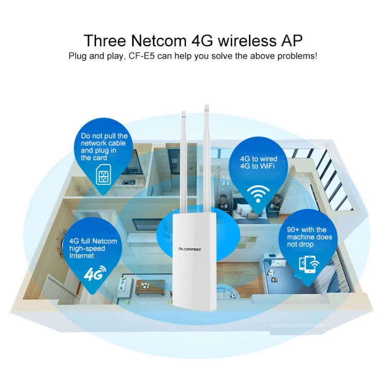 COMFAST CF-E5 300Mbps 4G Outdoor Waterproof Signal Amplifier Wireless Router Repeater WIFI Base Station with 2 Antennas, Asia Pacific Version - Image 4