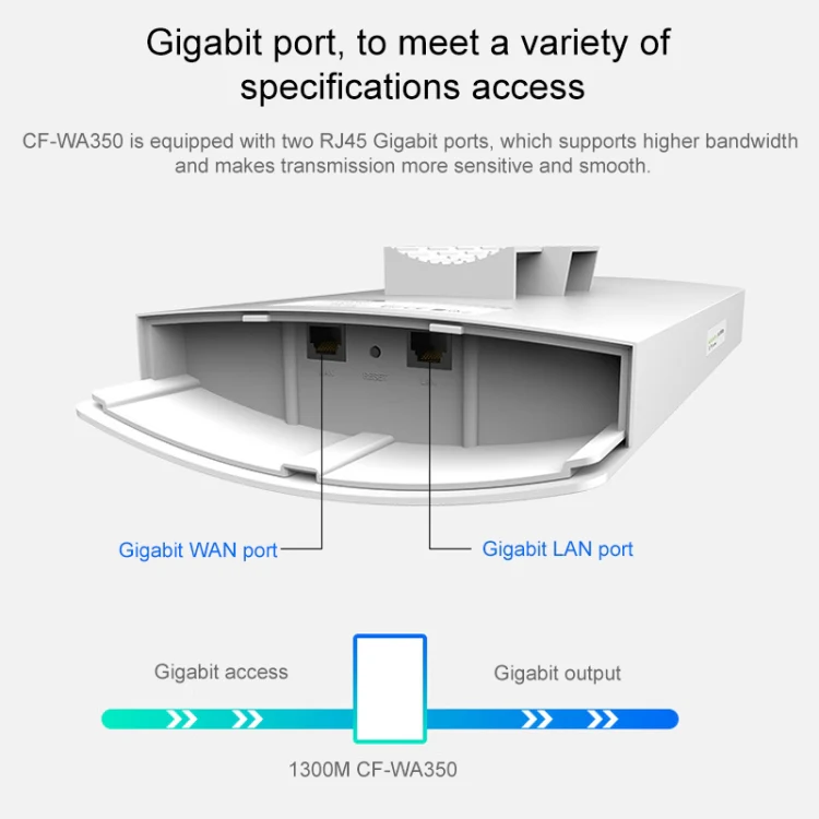 COMFAST CF-WA350 1300Mbps Outdoor POE Signal Amplifier Wireless Router / AP - Image 6