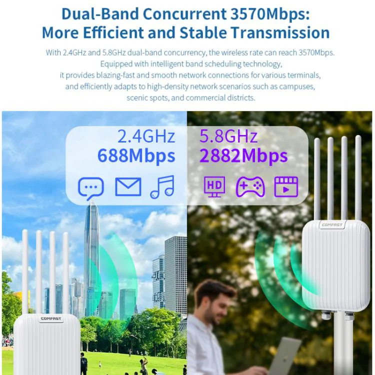 COMFAST CF-WA973 WiFi 7 Outdoor Access Point Dual-Band 3600Mbps High Power Wireless AP, 2.5G WAN Port, IP67 Waterproof EU Plug - Image 4