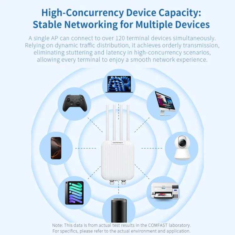 COMFAST CF-WA973 WiFi 7 Outdoor Access Point Dual-Band 3600Mbps High Power Wireless AP, 2.5G WAN Port, IP67 Waterproof EU Plug - Image 7