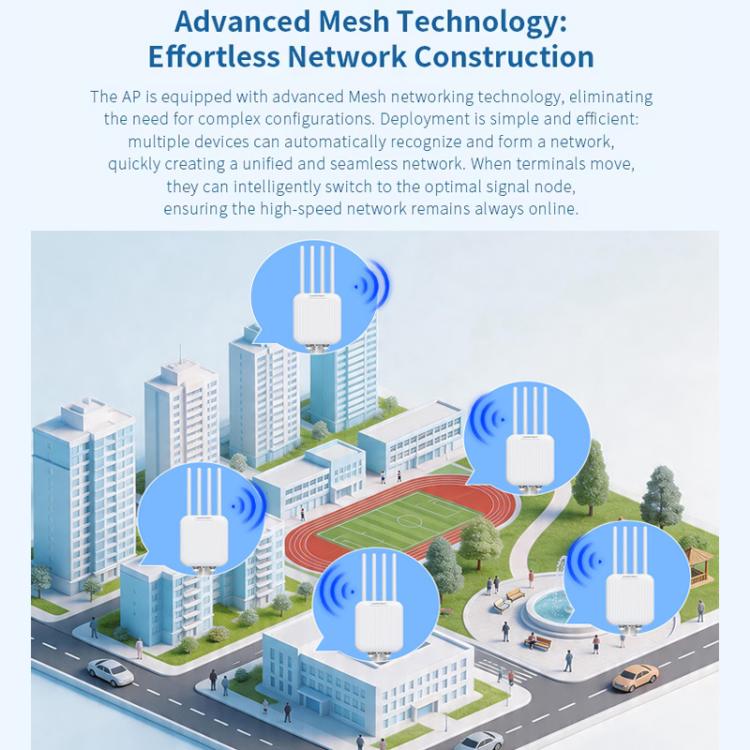 COMFAST CF-WA973 WiFi 7 Outdoor Access Point Dual-Band 3600Mbps High Power Wireless AP, 2.5G WAN Port, IP67 Waterproof EU Plug - Image 9
