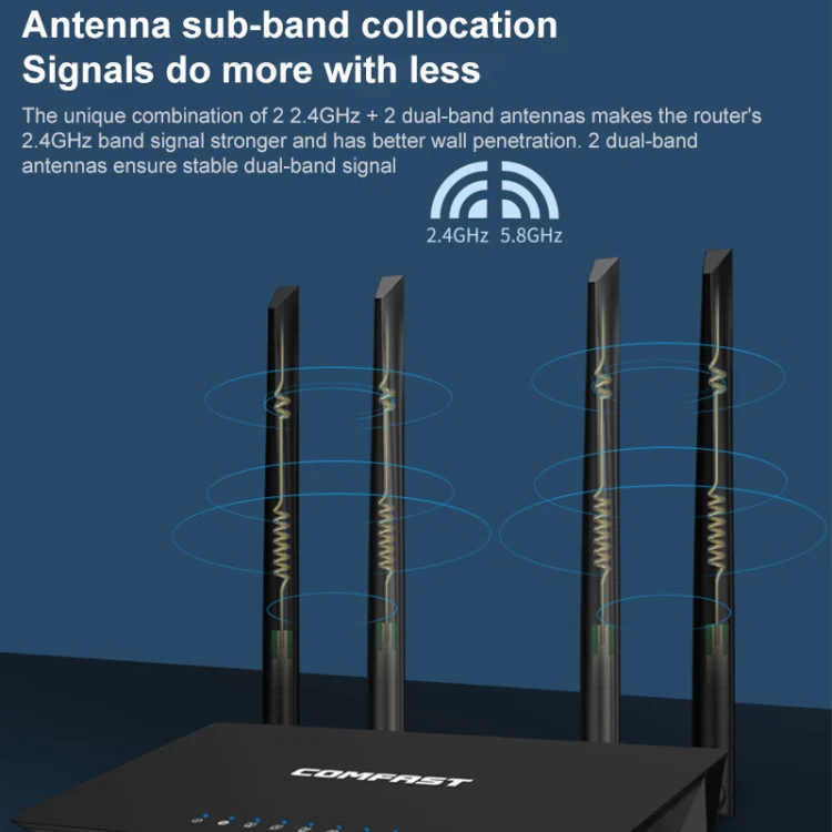 COMFAST CF-WR619AC V2 1200Mbps Dual Band Wireless Router - Image 4