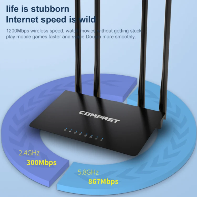 COMFAST CF-WR619AC V2 1200Mbps Dual Band Wireless Router - Image 6