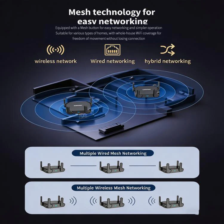 COMFAST CF-WR632AX 3000Mbps WiFi 6 Mesh WIFI Gigabit Router 2.4G/5.8GHz Dual-Band Wireless Signal Amplifier With 2.5G WAN/LAN Port, USB 3.0(EU Plug) - Image 11