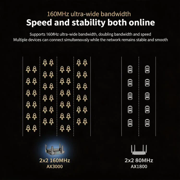 COMFAST CF-WR632AX 3000Mbps WiFi 6 Mesh WIFI Gigabit Router 2.4G/5.8GHz Dual-Band Wireless Signal Amplifier With 2.5G WAN/LAN Port, USB 3.0(US Plug) - Image 7