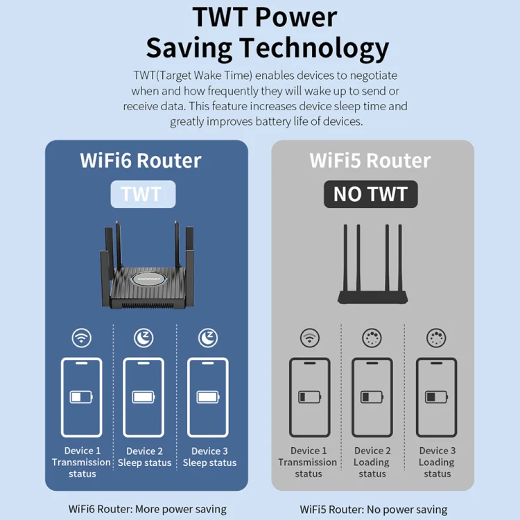 COMFAST CF-WR635AX 3000Mbps WiFi6 Dual Band Gigabit Wireless Router - Image 17
