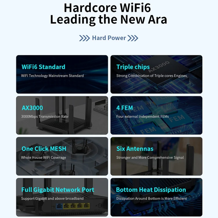 COMFAST CF-WR635AX 3000Mbps WiFi6 Dual Band Gigabit Wireless Router - Image 5