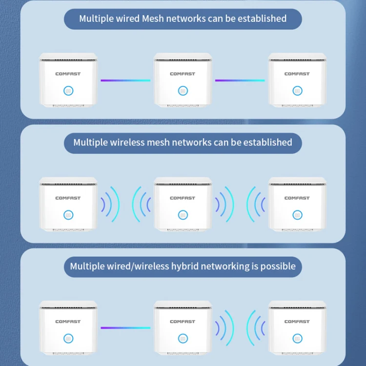 COMFAST CF-WR651AC AC1200 Mesh Wireless Router 2.4G&5G Wi-Fi Repeater Amplifier - Image 12