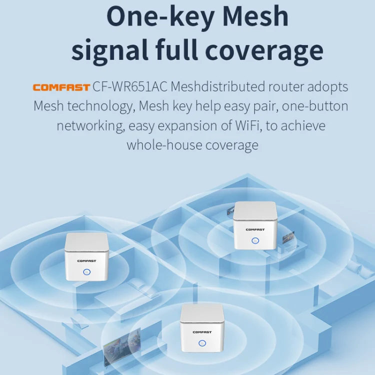 COMFAST CF-WR651AC AC1200 Mesh Wireless Router 2.4G&5G Wi-Fi Repeater Amplifier - Image 6